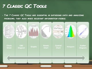 7 Classic QC Tools
•

The 7 Classic QC Tools are essential in gathering data and analyzing
problems, they also make relevant information visible.

Check
Sheet

C&E
Diagram

Graphs

Pareto
Chart

Control
Chart

Histogram

Scatter
Diagram

 