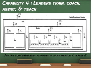 Capability 4 : Leaders train, coach,
assist, & teach

Are all your employees afforded a close mentor / teacher?
25

 
