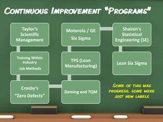Continuous Improvement “Programs”
Taylor’s
Scientific
Management

Training Within
Industry

Job Methods

Crosby’s
“Zero Defects”

Motorola / GE
Six Sigma

Shainin's
Statistical
Engineering (SE)

TPS (Lean
Manufacturing)

Lean Six Sigma

Deming and TQM

Some of this was
progress, some were
just new labels

 