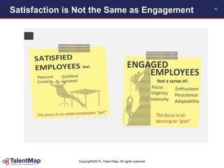 Copyright©2014, Talent Map. All rights reserved.
Satisfaction is Not the Same as Engagement 11
ENGAGED
EMPLOYEES
feel a sense of:
Focus
Urgency
Intensity
Enthusiasm
Persistence
Adaptability
The focus is on
desiring to “give”
 