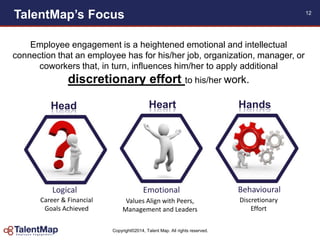 Copyright©2014, Talent Map. All rights reserved.
TalentMap’s Focus 12
Heart Hands
Logical Emotional Behavioural
Head
Employee engagement is a heightened emotional and intellectual
connection that an employee has for his/her job, organization, manager, or
coworkers that, in turn, influences him/her to apply additional
discretionary effort to his/her work.
Career & Financial
Goals Achieved
Values Align with Peers,
Management and Leaders
Discretionary
Effort
 