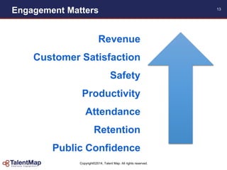 Copyright©2014, Talent Map. All rights reserved.
Engagement Matters 13
Revenue
Customer Satisfaction
Safety
Productivity
Attendance
Retention
Public Confidence
 