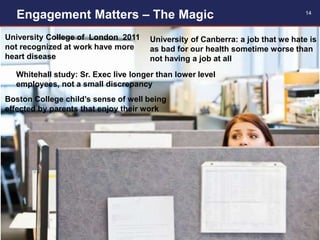 Copyright©2014, Talent Map. All rights reserved.
Engagement Matters – The Magic 14
University of Canberra: a job that we hate is
as bad for our health sometime worse than
not having a job at all
University College of London 2011
not recognized at work have more
heart disease
Whitehall study: Sr. Exec live longer than lower level
employees, not a small discrepancy
Boston College child’s sense of well being
effected by parents that enjoy their work
 
