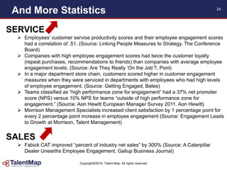 Copyright©2014, Talent Map. All rights reserved.
And More Statistics 24
SERVICE
 Employees‟ customer service productivity scores and their employee engagement scores
had a correlation of .51. (Source: Linking People Measures to Strategy. The Conference
Board)
 Companies with high employee engagement scores had twice the customer loyalty
(repeat purchases, recommendations to friends) than companies with average employee
engagement levels. (Source: Are They Really „On the Job‟?, Pont)
 In a major department store chain, customers scored higher in customer engagement
measures when they were serviced in departments with employees who had high levels
of employee engagement. (Source: Getting Engaged, Bates)
 Teams classified as “high performance zone for engagement” had a 37% net promoter
score (NPS) versus 10% NPS for teams “outside of high performance zone for
engagement.” (Source: Aon Hewitt European Manager Survey 2011. Aon Hewitt)
 Morrison Management Specialists increased client satisfaction by 1 percentage point for
every 2 percentage point increase in employee engagement (Source: Engagement Leads
to Growth at Morrison, Talent Management)
SALES
 Fabick CAT improved “percent of industry net sales” by 300% (Source: A Caterpillar
Dealer Unearths Employee Engagement, Gallup Business Journal)
 