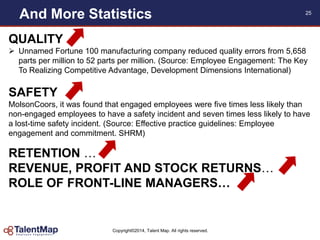 Copyright©2014, Talent Map. All rights reserved.
25
QUALITY
 Unnamed Fortune 100 manufacturing company reduced quality errors from 5,658
parts per million to 52 parts per million. (Source: Employee Engagement: The Key
To Realizing Competitive Advantage, Development Dimensions International)
SAFETY
MolsonCoors, it was found that engaged employees were five times less likely than
non-engaged employees to have a safety incident and seven times less likely to have
a lost-time safety incident. (Source: Effective practice guidelines: Employee
engagement and commitment. SHRM)
RETENTION …
REVENUE, PROFIT AND STOCK RETURNS…
ROLE OF FRONT-LINE MANAGERS…
And More Statistics
 
