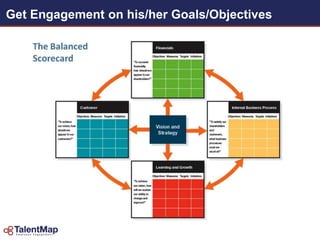 Get Engagement on his/her Goals/Objectives
 
