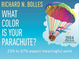 Copyright©2014, Talent Map. All rights reserved.
Today’s Agenda 4
23% to 67% expect meaningful work
 