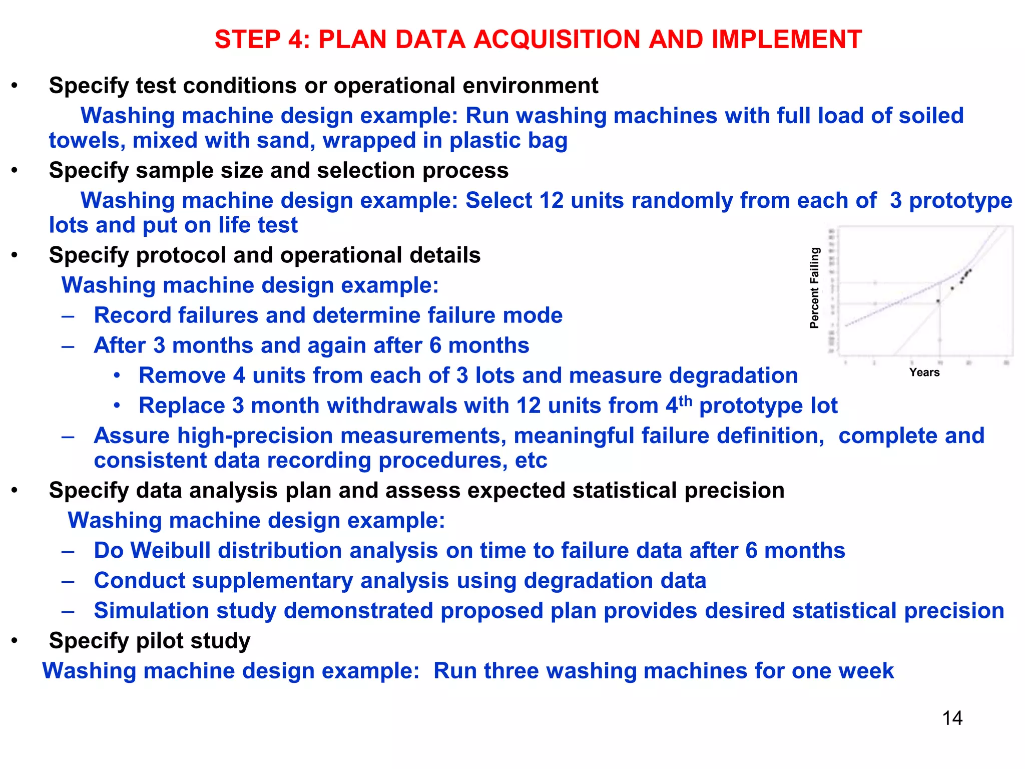 STEP 4: PLAN DATA ACQUISITION AND IMPLEMENT

•

•

•

•

Specify test conditions or operational environment
Washing machine design example: Run washing machines with full load of soiled
towels, mixed with sand, wrapped in plastic bag
Specify sample size and selection process
Washing machine design example: Select 12 units randomly from each of 3 prototype
lots and put on life test
Specify protocol and operational details
Washing machine design example:
– Record failures and determine failure mode
– After 3 months and again after 6 months
Years
• Remove 4 units from each of 3 lots and measure degradation
• Replace 3 month withdrawals with 12 units from 4th prototype lot
– Assure high-precision measurements, meaningful failure definition, complete and
consistent data recording procedures, etc
Specify data analysis plan and assess expected statistical precision
Washing machine design example:
– Do Weibull distribution analysis on time to failure data after 6 months
– Conduct supplementary analysis using degradation data
– Simulation study demonstrated proposed plan provides desired statistical precision
Specify pilot study
Washing machine design example: Run three washing machines for one week
Percent Failing

•

14

 