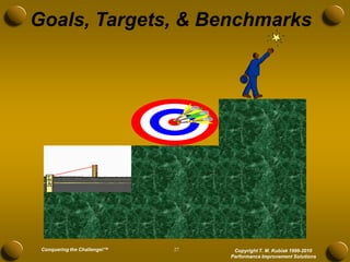 Goals, Targets, & Benchmarks




 Conquering the Challenge!™   27    Copyright T. M. Kubiak 1996-2010
                                   Performance Improvement Solutions
 