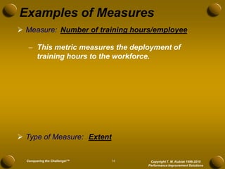 Examples of Measures
 Measure: Number of training hours/employee

    This metric measures the deployment of
     training hours to the workforce.




 Type of Measure: Extent


  Conquering the Challenge!™   34    Copyright T. M. Kubiak 1996-2010
                                    Performance Improvement Solutions
 