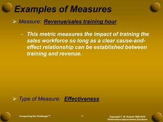 Examples of Measures
 Measure: Revenue/sales training hour

    This metric measures the impact of training the
     sales workforce so long as a clear cause-and-
     effect relationship can be established between
     training and revenue.




 Type of Measure: Effectiveness


  Conquering the Challenge!™   35    Copyright T. M. Kubiak 1996-2010
                                    Performance Improvement Solutions
 