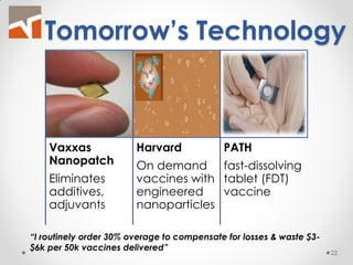 Vaxxas Nanopatch 
Eliminates additives, adjuvants 
Harvard 
On demand vaccines with engineered nanoparticles 
PATH 
fast-dissolving tablet (FDT) vaccine 
Tomorrow’s Technology 
“I routinely order 30% overage to compensate for losses & waste $3- $6k per 50k vaccines delivered” 
22  