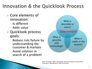 Core elements of innovation: 
◦Is different 
◦Adds value 
Quicklook process goals: 
◦Reduce risk/failure by understanding the customer & markets 
◦Avoid solution in search of a problem! 
5 
Brett Cornwell (1998). 'Quicklook' commercialization assessments. Innovation: Management, Policy & Practice: 
What is desirable to users? 
What is viable in the market? 
What is possible with technology? 
INNOVATION  
