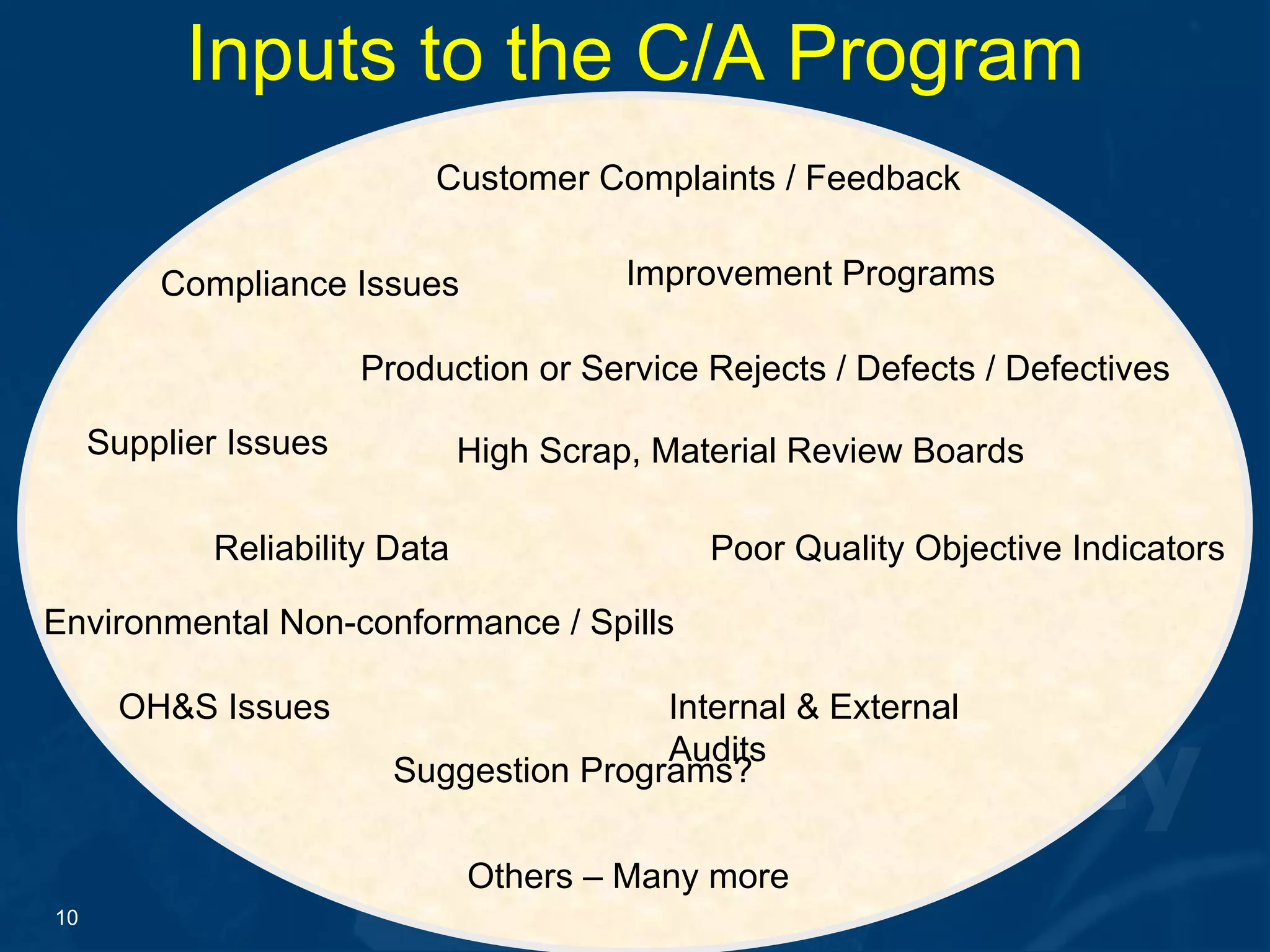 Inputs to the C/A Program Suggestion Programs? OH&S Issues   Environmental Non-conformance / Spills Internal & External Audits Poor Quality Objective Indicators Reliability Data High Scrap, Material Review Boards Production or Service Rejects / Defects / Defectives Supplier Issues Customer Complaints / Feedback Others – Many more Compliance Issues Improvement Programs 