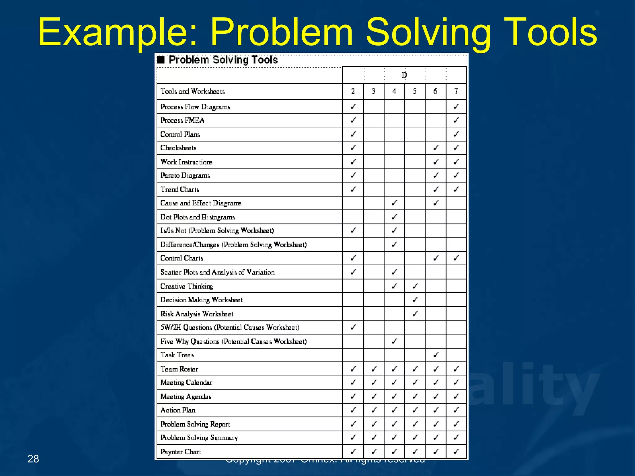 Example: Problem Solving Tools 