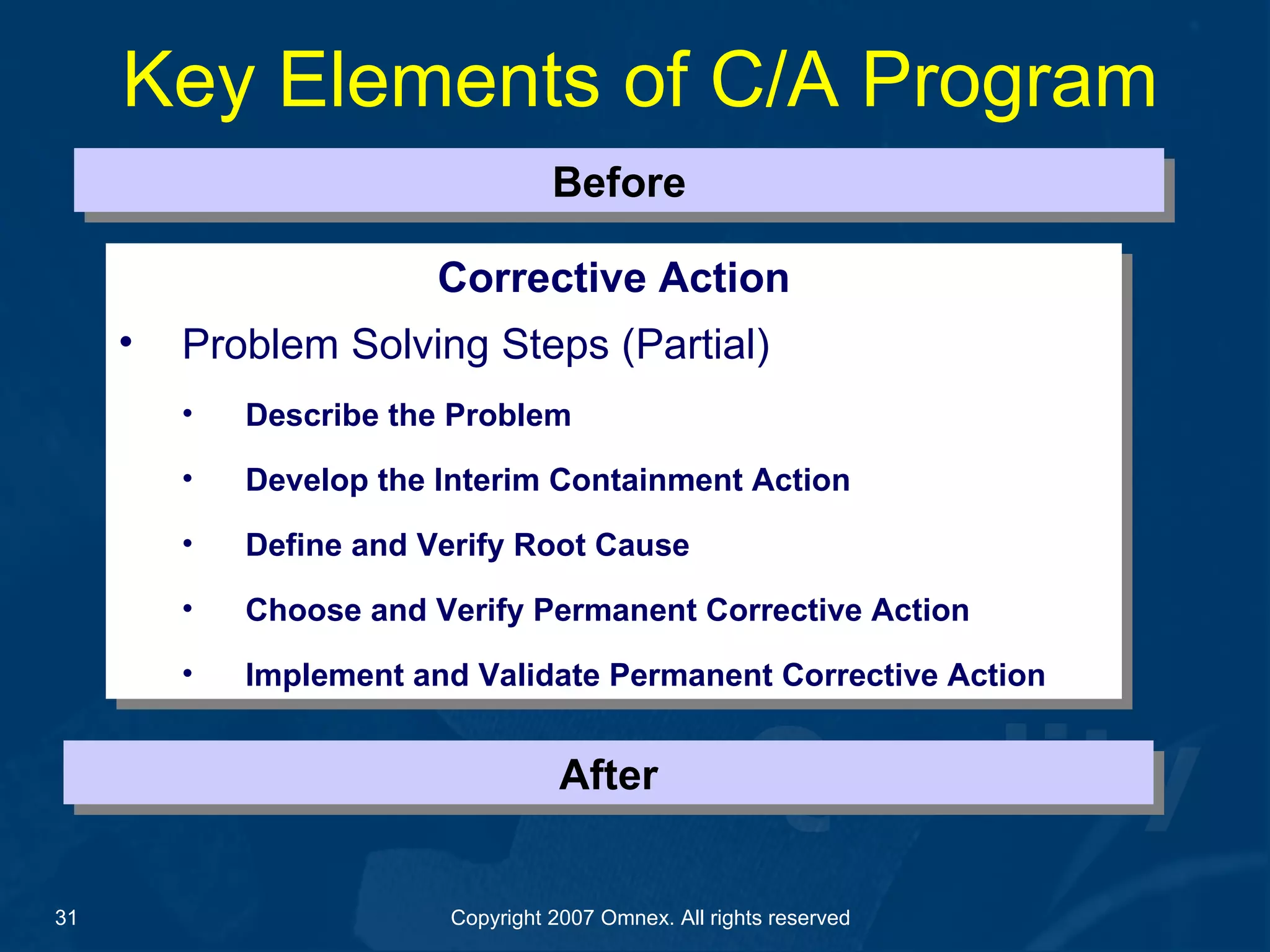 Key Elements of C/A Program Before Corrective Action Problem Solving Steps (Partial) Describe the Problem Develop the Interim Containment Action Define and Verify Root Cause Choose and Verify Permanent Corrective Action Implement and Validate Permanent Corrective Action After 