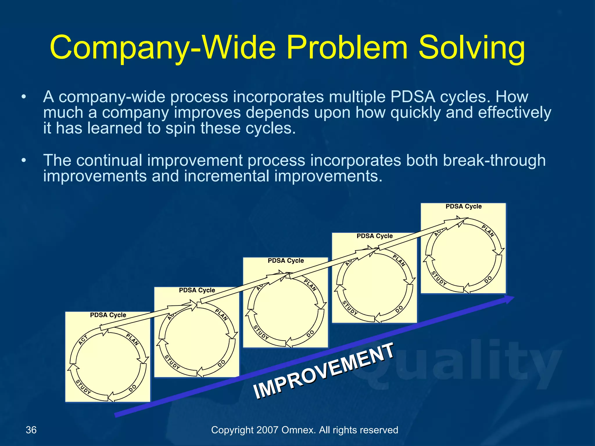 Company-Wide Problem Solving A company-wide process incorporates multiple PDSA cycles. How much a company improves depends upon how quickly and effectively it has learned to spin these cycles.   The continual improvement process incorporates both break-through improvements and incremental improvements. IMPROVEMENT 