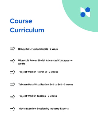 Project Work in Power BI - 2 weeks
Microsoft Power BI with Advanced Concepts - 4
Weeks
Tableau Data Visualisation End to End - 3 weeks
Project Work in Tableau - 2 weeks
Mock Interview Session by Industry Experts
Course
Curriculum
Oracle SQL Fundamentals - 2 Week
 