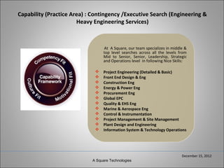 Capability (Practice Area) : Contingency /Executive Search (Engineering &
                       Heavy Engineering Services)



                                 At A Square, our team specializes in middle &
                                 top level searches across all the levels from
                                 Mid to Senior, Senior, Leadership, Strategic
                                 and Operations level in following Nice Skills:

                                Project Engineering (Detailed & Basic)
                                Front End Design & Eng
                                Construction Eng
                                Energy & Power Eng
                                Procurement Eng
                                Global EPC
                                Quality & EHS Eng
                                Marine & Aerospace Eng
                                Control & Instrumentation
                                Project Management & Site Management
                                Plant Design and Engineering
                                Information System & Technology Operations




                                                                            December 15, 2012
                            A Square Technologies
 