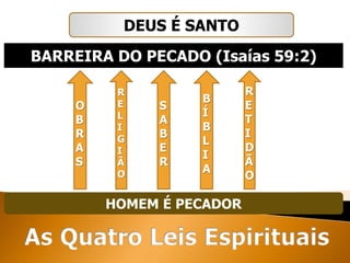 DEUS É SANTO
HOMEM É PECADOR
O
B
R
A
S
R
E
L
I
G
I
Ã
O
S
A
B
E
R
B
Í
B
L
I
A
R
E
T
I
D
Ã
O
BARREIRA DO PECADO (Isaías 59:2)
 
