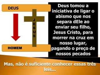 Deus tomou a
iniciativa de ligar o
abismo que nos
separa dEle ao
enviar seu filho,
Jesus Cristo, para
morrer na cruz em
nosso lugar,
pagando o preço de
nossos pecados
DEUS
HOMEM
J
E
S
U
S
Mas, não é suficiente conhecer essas três
leis...
 