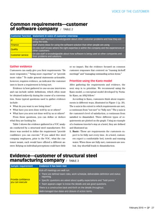 VOICE OF THE CUSTOMER



Common requirements—customer
of software company / TABle 2
customer function Statement in voice of customer interview
                  Project staff members knowledgeable about other customer problems and how they are
IT
                  using the tools.
Finance           Staff shares ideas for using the software solution that other people are using.
                  On-site staff knows where the right expertise is within the company and the experiences of
Quality
                  other customers.
                  On-site staff is knowledgeable about how software is being used at other companies and
Customer service
                  their problems and solutions.



Gather evidence                                             or no impact. But the evidence focused on common
Customers can easily give you their requirements: “Be       customer responses that centered on “running kickoff
more responsive,” “bring more expertise” or “provide        meetings” and “managing outstanding action items.”
more value.” To make general statements actionable,
however, requires evidence, an indicator the customer       Prioritize using the Kano model
uses to know a requirement is being met.                    After gathering the requirements and evidence, the
   Evidence is best gathered in one-on-one interviews       next step is to prioritize. We recommend using the
and can include subtle definitions, which often must        Kano model, a conceptual model developed by Noria-
be obtained indirectly during the course of a conversa-     ko Kano, an ASQ fellow.2
tion. Some typical questions used to gather evidence            According to Kano, customers think about require-
include:                                                    ments in different ways, illustrated in Figure 1 (p. 28).
• What do you want to see being done?                       The x-axis is the extent to which requirements are met,
• What have you seen done well by us or others?             a continuum from “not met” to “fully met.” The y-axis is
• What have you seen not done well by us or others?         the customer’s level of satisfaction, a continuum from
   From these questions, you can define or deduce           satisfied to dissatisfied. Three different types of re-
what they are looking for.                                  quirements are plotted on the graph. Using an example
   Table 3 shows the evidence gathered in a VOC analy-      of a business traveler’s stay at a hotel, they are defined
sis conducted by a structural steel manufacturer. Evi-      and illustrated as:
dence was needed to define the requirement “provide         1. Basic: These are requirements the customers ex-
confidence you can execute.” If you asked five steel            pect to be fully met every time. At a hotel, custom-
company employees, prior to the VOC, what the cus-              ers expect a comfortable bed, towels and running
tomer meant, each would have offered a different an-            water. When these are fully met, customers are neu-
swer. Relying on individual perceptions could have little       tral. Any shortfall leads to dissatisfaction.



Evidence—customer of structural steel
manufacturing company / TABle 3
Sample requirement            Evidence it has been met
                              Kick-off meetings are well run:
                              • There are defined team roles, work schedule, deliverables definition and status
                                reporting.
Provide confidence            • Specific questions are asked about quality expectations and “hold points.”
you can execute
                              • Team appears eager to know the details and ask good questions.
                              There is a constructive back-and-forth on the details throughout.
                              Well-managed due dates and closure of action items.




                                                                                                                         February 2010 • QP 27
 