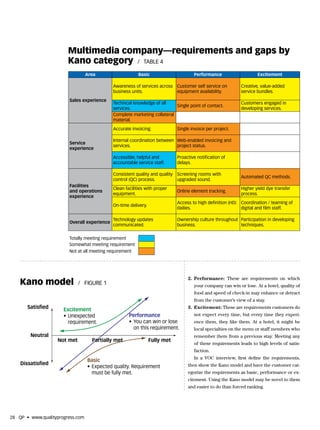 Multimedia company—requirements and gaps by
                        Kano category / TABle 4
                                  Area                    Basic                       Performance                      Excitement

                                             Awareness of services across Customer self service on             Creative, value-added
                                             business units.              equipment availability.              service bundles.

                        Sales experience
                                             Technical knowledge of all                                        Customers engaged in
                                                                           Single point of contact.
                                             services.                                                         developing services.
                                             Complete marketing collateral
                                                                                                                
                                             material.

                                             Accurate invoicing.              Single invoice per project.       

                                             Internal coordination between Web-enabled invoicing and
                        Service                                                                                 
                                             services.                     project status.
                        experience

                                             Accessible, helpful and          Proactive notification of
                                                                                                                
                                             accountable service staff.       delays.

                                             Consistent quality and quality   Screening rooms with
                                                                                                               Automated QC methods.
                                             control (QC) process.            upgraded sound.
                        Facilities
                                             Clean facilities with proper                                      Higher yield dye transfer
                        and operations                                        Online element tracking.
                                             equipment.                                                        process.
                        experience
                                                                              Access to high definition (HD)   Coordination / teaming of
                                             On-time delivery.
                                                                              dailies.                         digital and film staff.

                                             Technology updates               Ownership culture throughout Participation in developing
                        overall experience
                                             communicated.                    business.                    techniques.


                        Totally meeting requirement
                        Somewhat meeting requirement
                        Not at all meeting requirement




                                                                                   2. Performance: These are requirements on which
    Kano model               / FIguRe 1                                               your company can win or lose. At a hotel, quality of
                                                                                      food and speed of check-in may enhance or detract
                                                                                      from the customer’s view of a stay.
       Satisﬁed       Excitement                                                   3. Excitement: These are requirements customers do
                      • Unexpected                   Performance                      not expect every time, but every time they experi-
                        requirement.                 • You can win or lose            ence them, they like them. At a hotel, it might be
                                                       on this requirement.           local specialties on the menu or staff members who
        Neutral                                                                       remember them from a previous stay. Meeting any
                   Not met          Partially met                Fully met
                                                                                      of these requirements leads to high levels of satis-
                                                                                      faction.
                                                                                      In a VOC interview, first define the requirements,
                                  Basic
    Dissatisﬁed                                                                    then show the Kano model and have the customer cat-
                                  • Expected quality. Requirement
                                    must be fully met.                             egorize the requirements as basic, performance or ex-
                                                                                   citement. Using the Kano model may be novel to them
                                                                                   and easier to do than forced ranking.




28 QP • www.qualityprogress.com
 
