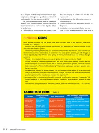 VOC analysis, product design requirements are typi-           the Kano category in a table—one row for each
                        cally translated into process specifications with a tool      requirement.
                        such as quality function deployment (QFD).3                2. Identify the process that delivers the evidence for
                          The following is a modification of the QFD approach         each requirement.
                        we have found to be successful in business-to-business     3. Define a specification that delivers the evidence for
                        VOC work. Four steps can be used to align the details         the process.
                        in tabular form.                                           4. Identify the owner accountable for the process.
                        1. Consolidate the requirements and evidence, and             Table 5 (p. 29) shows an example of these steps at




                           fIndIng gEMS
                           Often, we hear companies say, “We already know what customers want, so why perform a voice of the
                           customer (VOC) analysis?”
                               While it’s true that many of requirements are expected, VOC interviews can yield requirements no one
                           anticipated. We call these “gems.”
                               uncovering customer gems requires you to release some control of the interview. Most customer sat-
                           isfaction interviews have a defined set of questions. If you ask a specific question, you will likely get an
                           answer to just that question. The risk is not getting all the requirements because you don’t ask the right
                           questions.
                               There are other reliable techniques, however, for getting all the requirements. You should:
                           1. Ask the customer to comment on general topics. You could ask a specific question, such as “How fast
                              should we respond to a line down issue?” But, it’s better to generalize the question. “Where do we need
                              to be responsive?” or “What should we be doing?” This method requires you to prepare question topics
                              for each interview.
                           2. Ask about other suppliers or service providers. get the customer to think beyond his or her relationship
                              with you by describing what other companies do. For example, “You work with other service companies:
                              your bank, payroll service and attorneys. How are they responsive?”
                           3. Ask about critical incidents, which often elicit emotional, yet informative responses. For example, “Talk
                              about a really good (or bad) experience with us (or our competitor). What happened? What did we (they)
                              do?”
                              Table 1 shows gems gathered from different VOC efforts, each with different objectives. —M.H. and B.C.




                            Examples of gems                           / TABle 1
                                                voice of customer                                 Gem discoveries (performance/
                                  company                              Basic requirements
                                                    objective                                              excitement)
                                                                                                Speaks using our vocabulary.
                             Audit and tax      Differentiate        Tax returns presented
                             consultancy        services.            on time.                   Provides business advice not related
                                                                                                to taxes.
                             Steel              Recover from                                    Recommends costs reductions in our
                                                                     No defects in the field.
                             manufacturer       quality failure.                                designs.

                             Semiconductor      Be easier to do      95% fill rate to request   Starts a vendor managed inventory
                             manufacturer       business with.       date.                      program.

                             Postproduction     Create a single face Coordination between       engages us in developing new
                             company            to customers.        services.                  techniques.




30 QP • www.qualityprogress.com
 