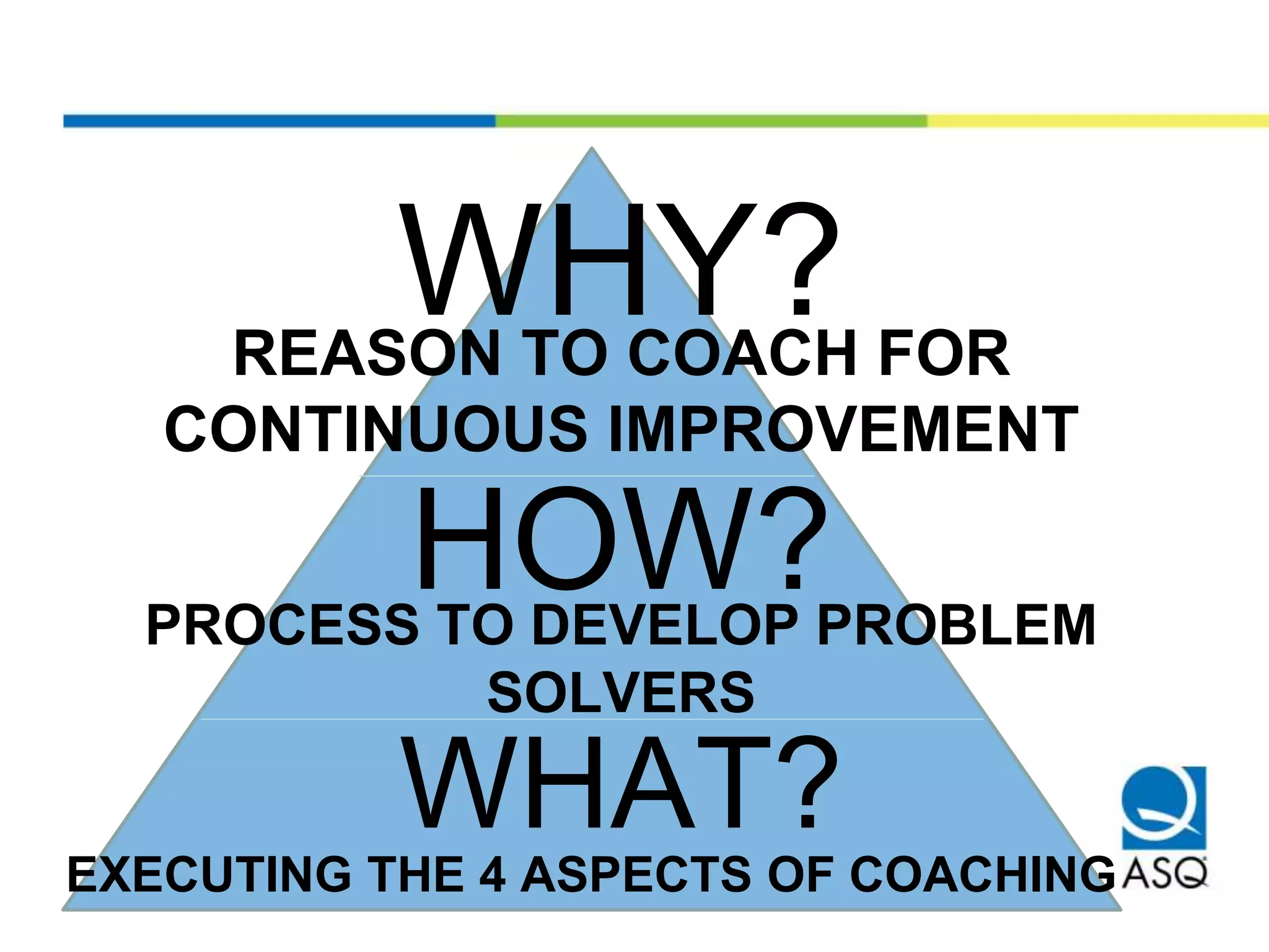 REASON TO COACH FOR
CONTINUOUS IMPROVEMENT
WHY?
PROCESS TO DEVELOP PROBLEM
SOLVERS
HOW?
EXECUTING THE 4 ASPECTS OF COACHING
WHAT?
 