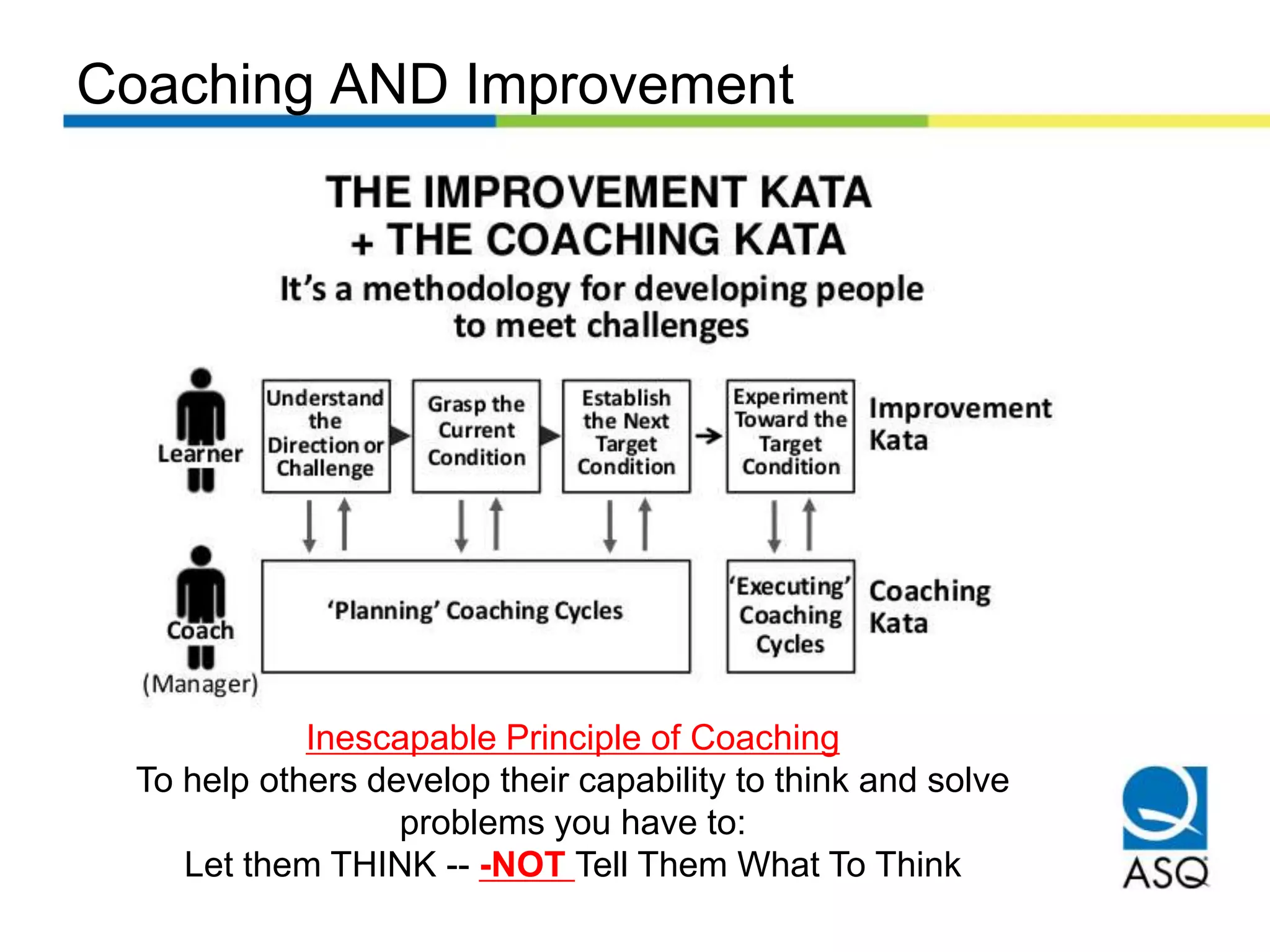 Coaching AND Improvement
Inescapable Principle of Coaching
To help others develop their capability to think and solve
problems you have to:
Let them THINK -- -NOT Tell Them What To Think
 