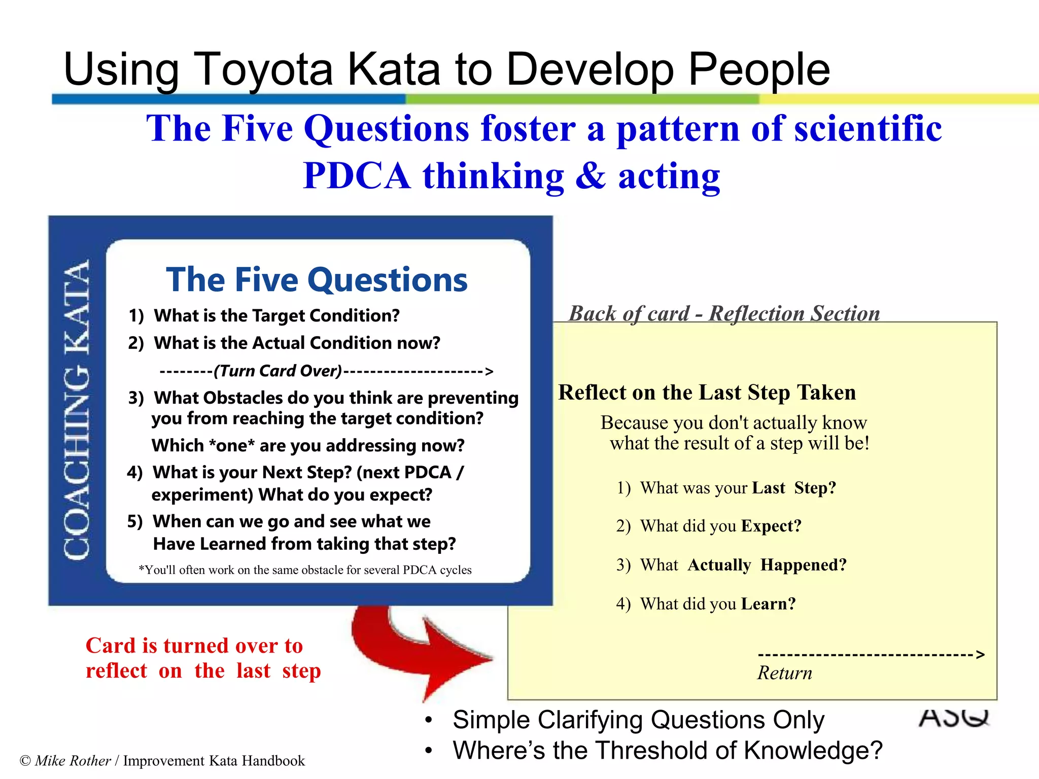 Using Toyota Kata to Develop People
Back of card - Reflection Section
Reflect on the Last Step Taken
Because you don't actually know
what the result of a step will be!
1) What was your Last Step?
2) What did you Expect?
3) What Actually Happened?
4) What did you Learn?
------------------------------>
Return
The Five Questions
1) What is the Target Condition?
2) What is the Actual Condition now?
--------(Turn Card Over)--------------------->
3) What Obstacles do you think are preventing
you from reaching the target condition?
Which *one* are you addressing now?
4) What is your Next Step? (next PDCA /
experiment) What do you expect?
5) When can we go and see what we
Have Learned from taking that step?
*You'll often work on the same obstacle for several PDCA cycles
Card is turned over to
reflect on the last step
The Five Questions foster a pattern of scientific
PDCA thinking & acting
© Mike Rother / Improvement Kata Handbook
• Simple Clarifying Questions Only
• Where’s the Threshold of Knowledge?
 