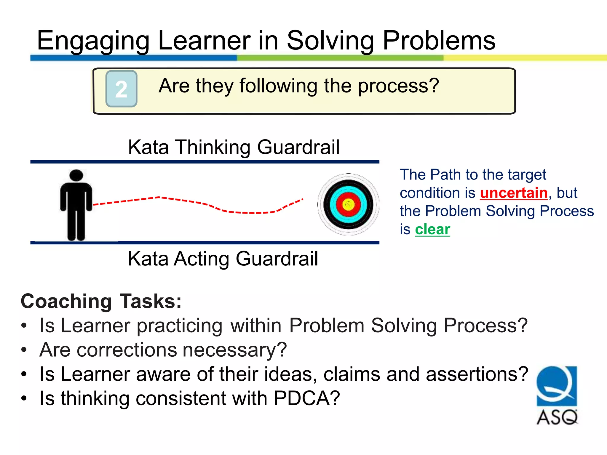 Engaging Learner in Solving Problems
Coaching Tasks:
• Is Learner practicing within Problem Solving Process?
• Are corrections necessary?
• Is Learner aware of their ideas, claims and assertions?
• Is thinking consistent with PDCA?
2 Are they following the process?
The Path to the target
condition is uncertain, but
the Problem Solving Process
is clear
Kata Thinking Guardrail
Kata Acting Guardrail
 