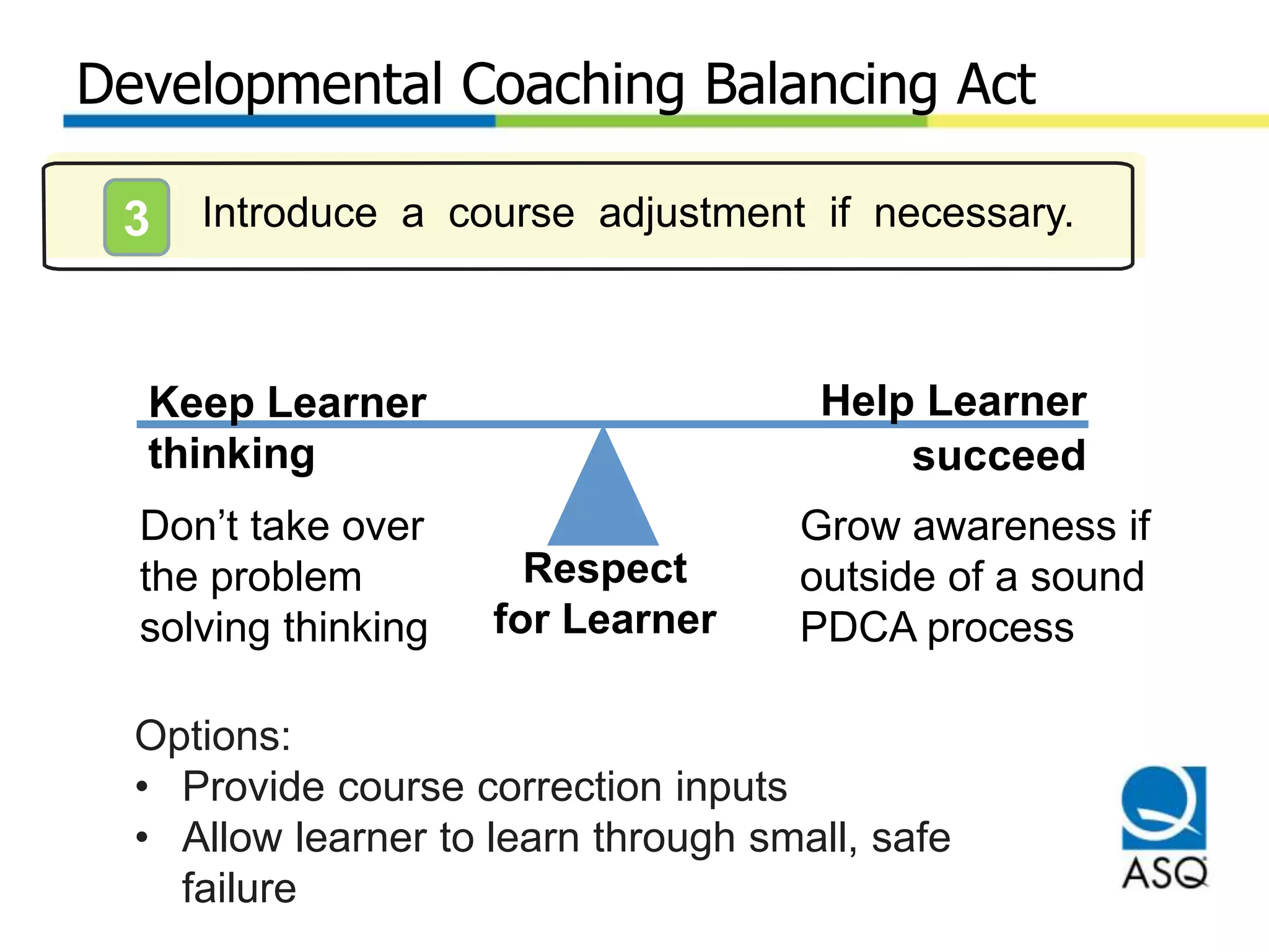 Keep Learner
thinking
Help Learner
succeed
Developmental Coaching Balancing Act
Don’t take over
the problem
solving thinking
Grow awareness if
outside of a sound
PDCA process
Introduce a course adjustment if necessary.3
Respect
for Learner
Options:
• Provide course correction inputs
• Allow learner to learn through small, safe
failure
 