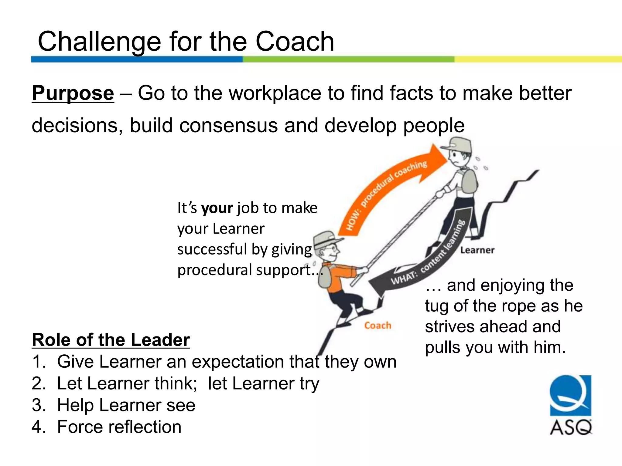 It’s your job to make
your Learner
successful by giving
procedural support...
… and enjoying the
tug of the rope as he
strives ahead and
pulls you with him.
Purpose – Go to the workplace to find facts to make better
decisions, build consensus and develop people
Role of the Leader
1. Give Learner an expectation that they own
2. Let Learner think; let Learner try
3. Help Learner see
4. Force reflection
Challenge for the Coach
 