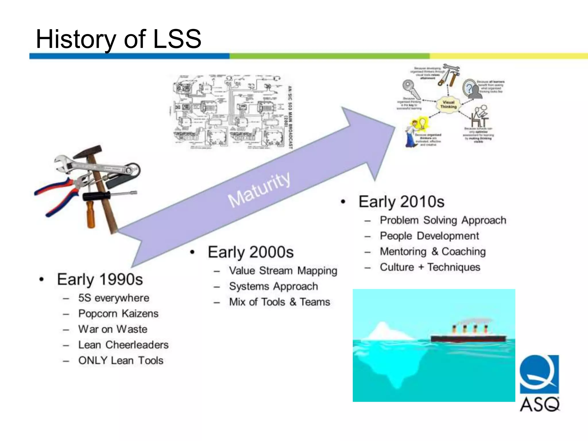 History of LSS
 
