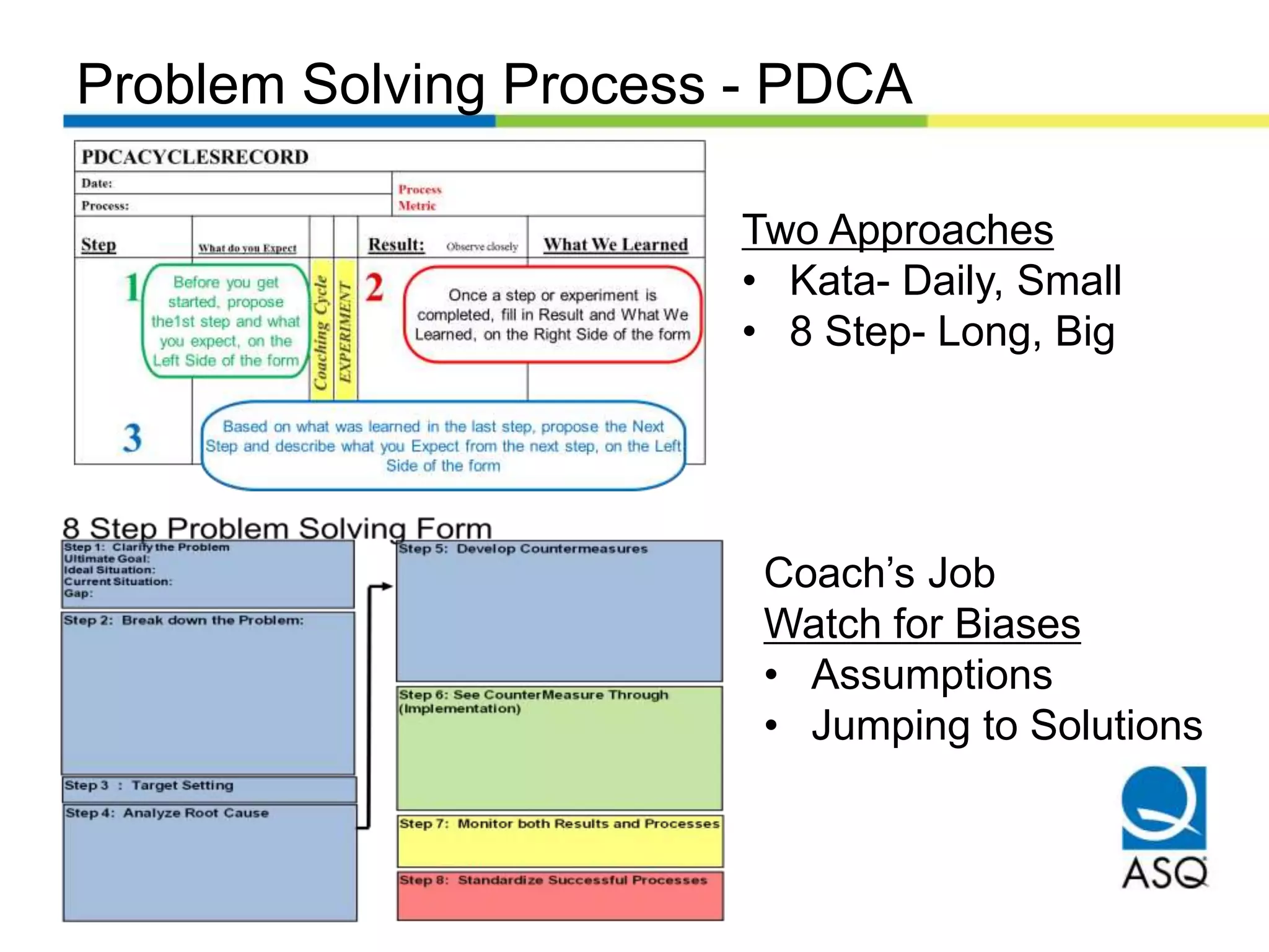 Problem Solving Process - PDCA
Coach’s Job
Watch for Biases
• Assumptions
• Jumping to Solutions
Two Approaches
• Kata- Daily, Small
• 8 Step- Long, Big
 