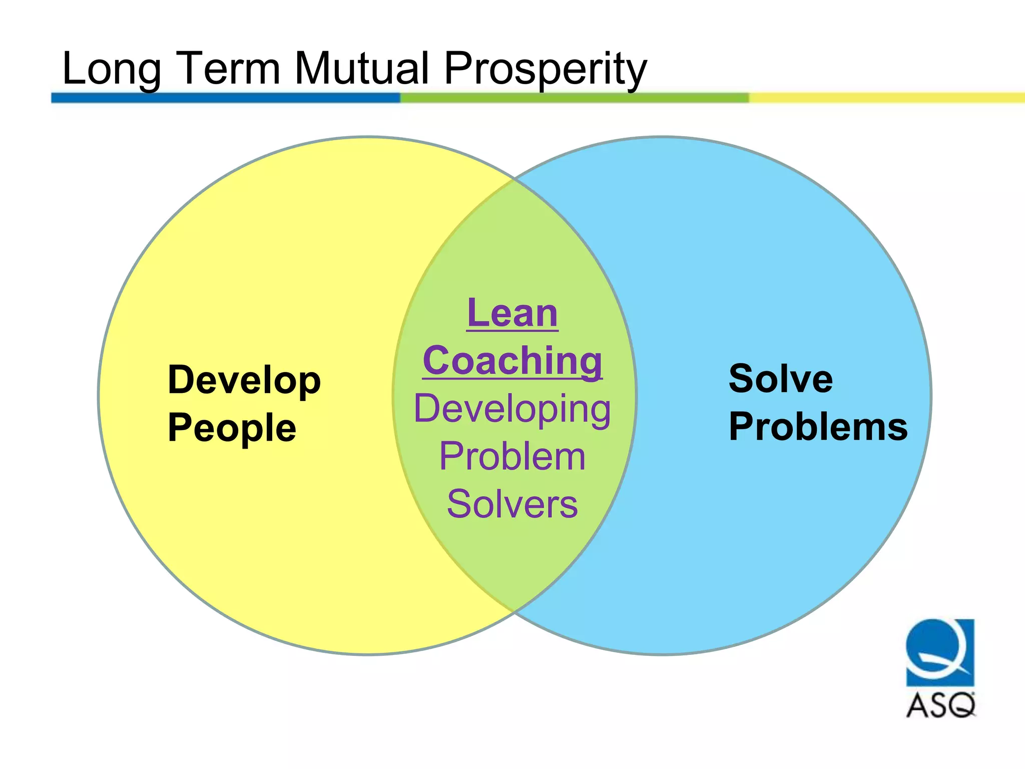 Solve
Problems
Long Term Mutual Prosperity
Develop
People
Lean
Coaching
Developing
Problem
Solvers
 