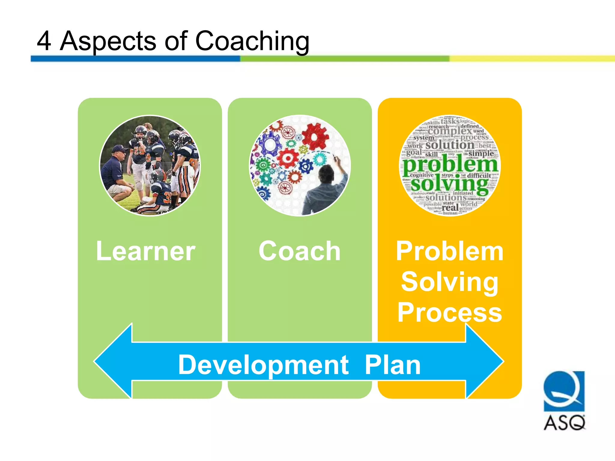 4 Aspects of Coaching
Learner Coach Problem
Solving
Process
Development Plan
 