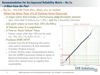16 9000 Virginia Manor Rd. Suite 290, Beltsville MD 20705 | 301-474-0607 | www.dfrsolutions.com
Recommendation For An Improved Reliability Metric – Bx/Lx
- A Blast from the Past
o Bx/Lx - the Life Point (hrs., days, yrs. or cycles)
When No More Than x% of Failures Have Occurred.
o A single metric that includes a Performance AND Durability element
o Max. Allowable % Failures (i.e. 1-R% ) AND the a Durability Life Point.
o Life point where no more than 10% (R≥90%)
of failures occur in a population.
o A Time to “Early Failure” Focus
o Failure values other that 10% can be used
(i.e. 5%, 2%, 1%, 0.5% 0.1% . . . )
o Predates MTBF/MTTF
o Evolved from the B10 Bearing Life metric,
(also used in Machinery & Auto Industries)
o Promotes Weibull Analysis
o A Valid, Widely Used, Comprehensive Metric,
that the AGREE Commission failed to adapt to
Electrical Equipment, due to the desire for a
metric that related more to Logistics than
sustainability
 