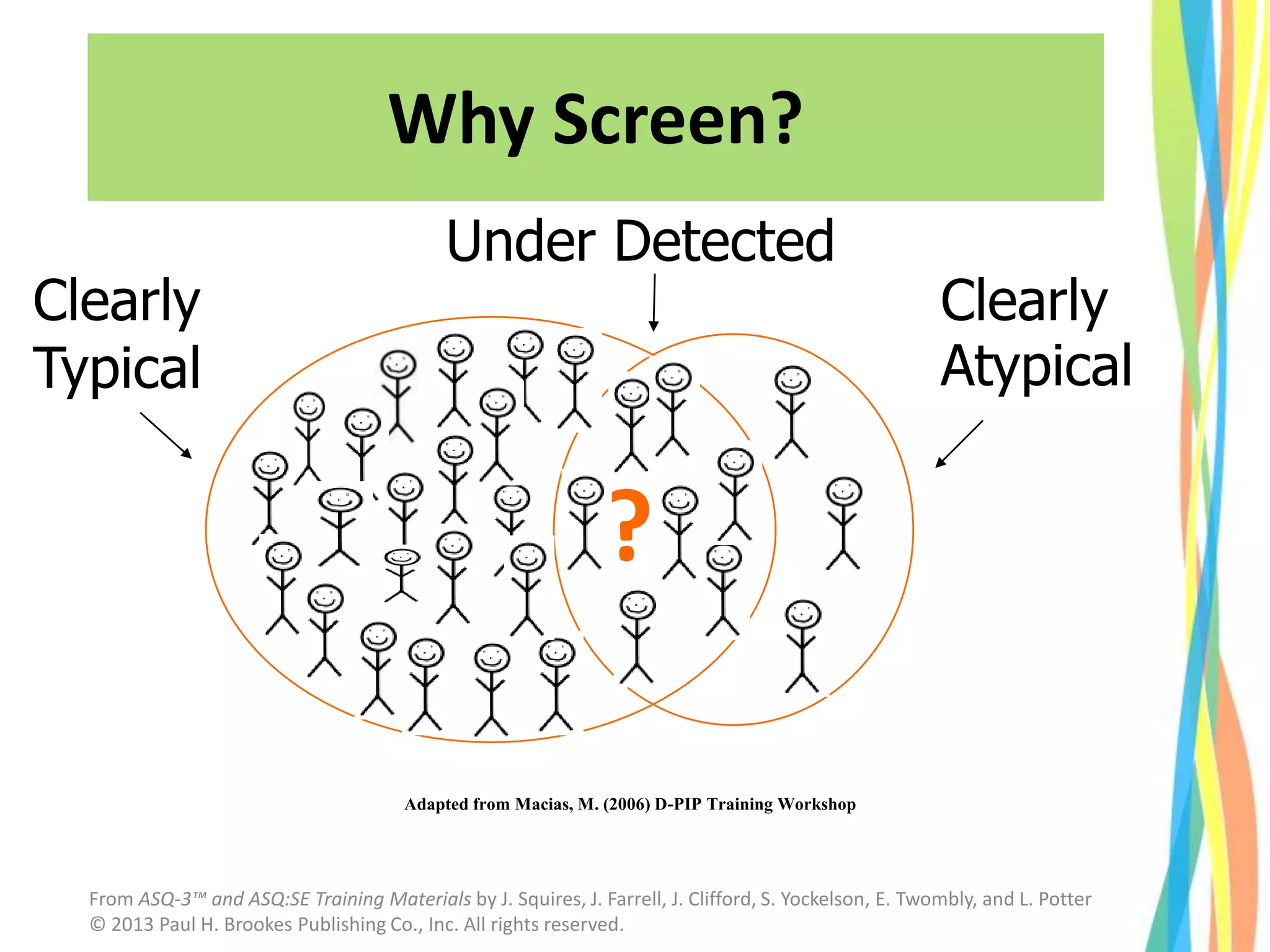Why Screen?
Clearly
Typical
Under Detected
?
Adapted from Macias, M. (2006) D-PIP Training Workshop
Clearly
Atypical
From ASQ-3™ and ASQ:SE Training Materials by J. Squires, J. Farrell, J. Clifford, S. Yockelson, E. Twombly, and L. Potter
© 2013 Paul H. Brookes Publishing Co., Inc. All rights reserved.
 