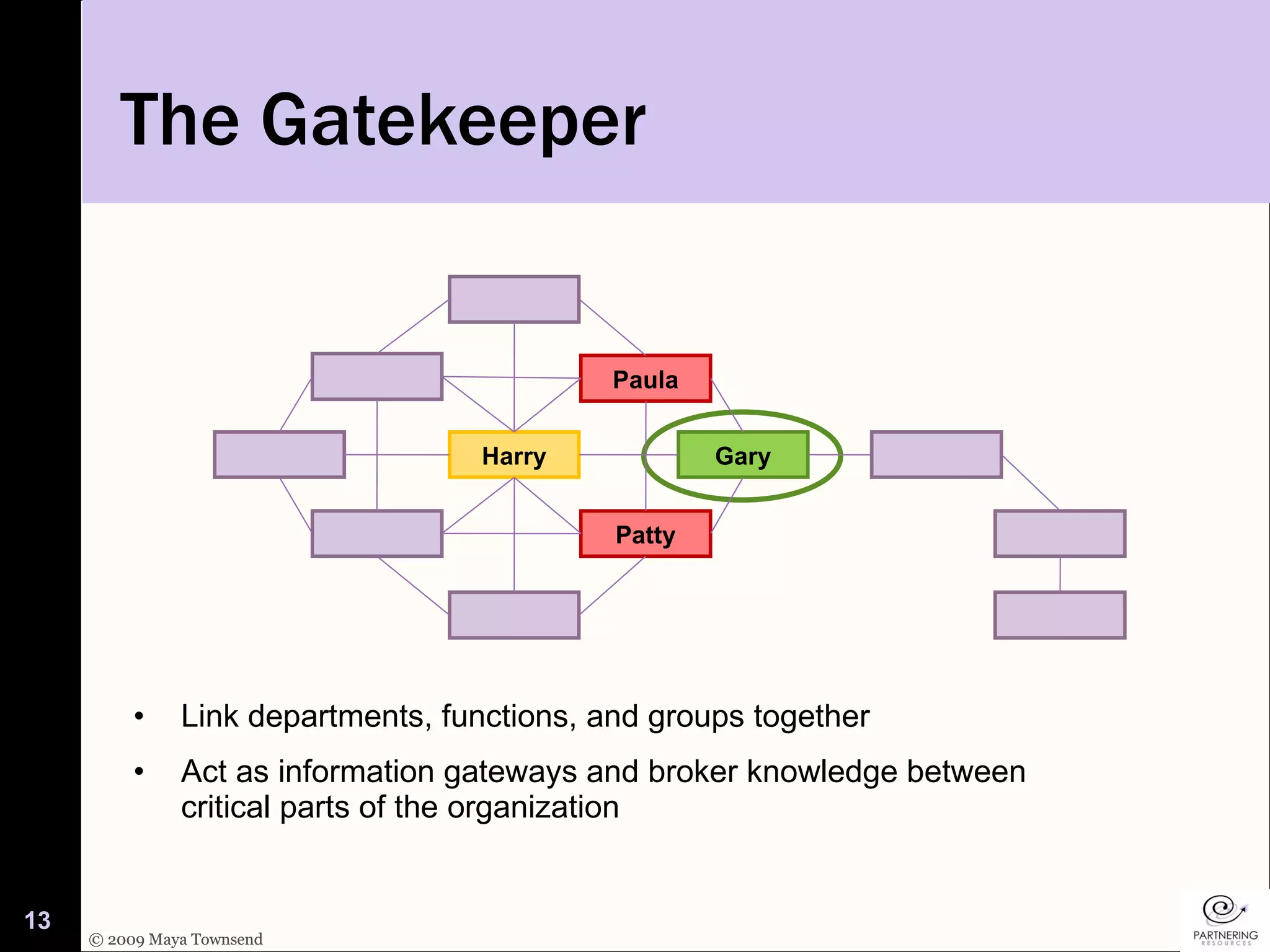 The Gatekeeper Link departments, functions, and groups together  Act as information gateways and broker knowledge between critical parts of the organization Gary Harry Patty Paula 
