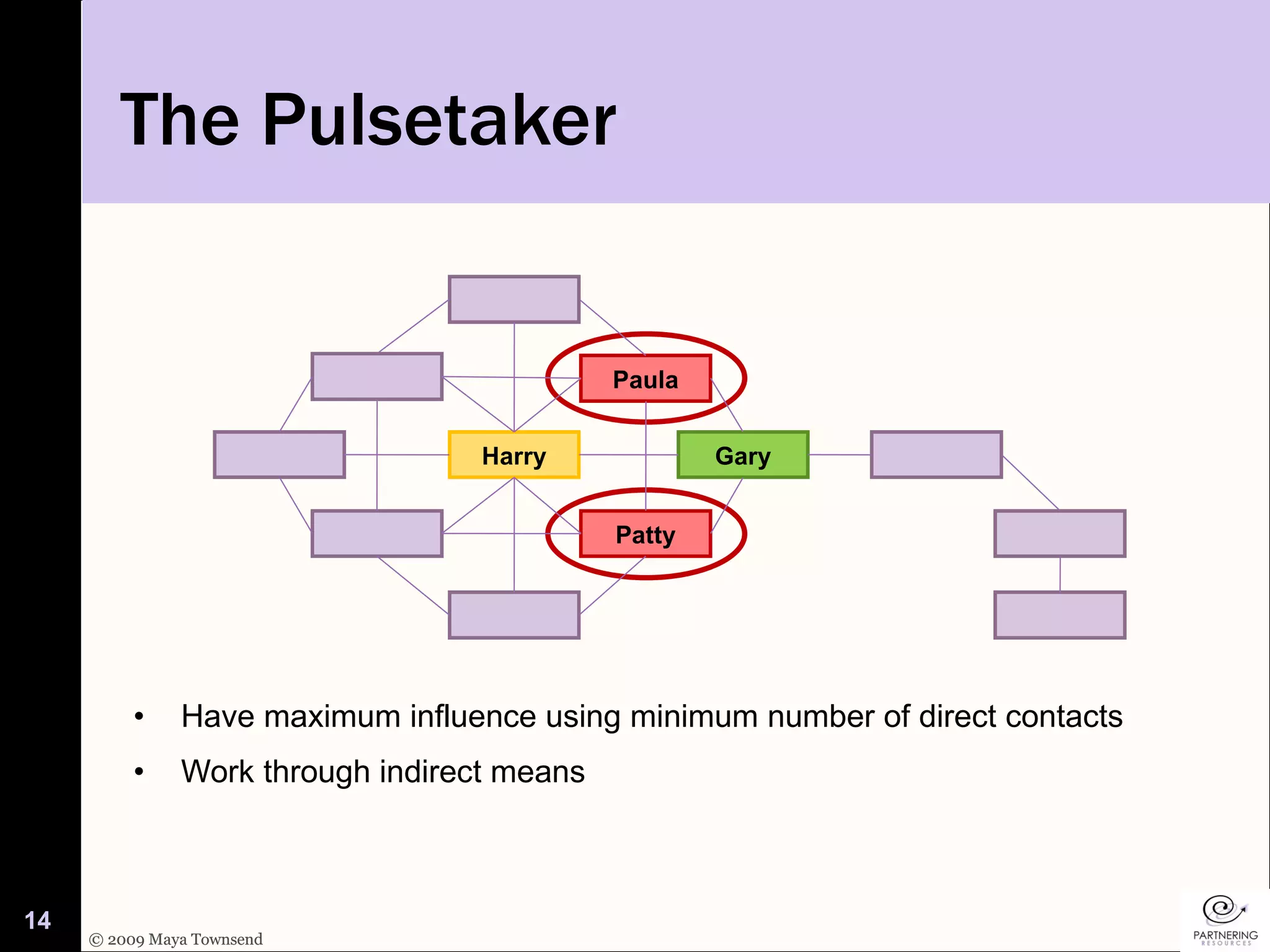 The Pulsetaker Have maximum influence using minimum number of direct contacts Work through indirect means Gary Harry Patty Paula 