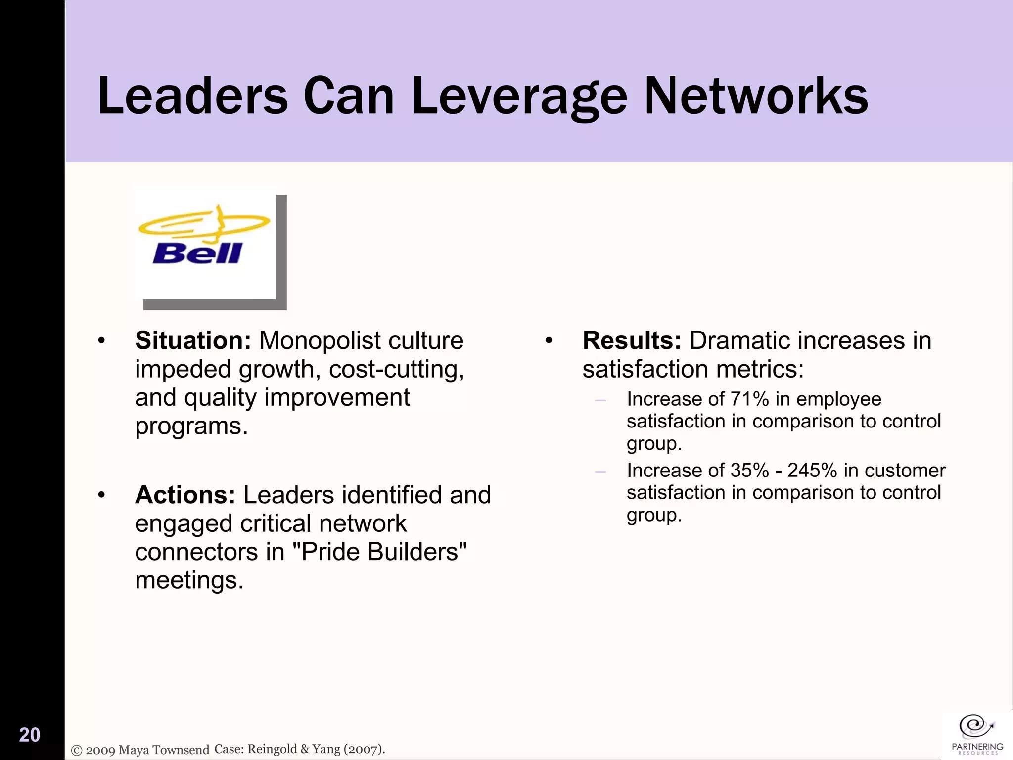 Leaders Can Leverage Networks Situation:  Monopolist culture impeded growth, cost-cutting, and quality improvement programs. Actions:  Leaders identified and engaged critical network connectors in &quot;Pride Builders&quot; meetings. Results:  Dramatic increases in satisfaction metrics: Increase of 71% in employee satisfaction in comparison to control group. Increase of 35% - 245% in customer satisfaction in comparison to control group. Case: Reingold & Yang (2007). 