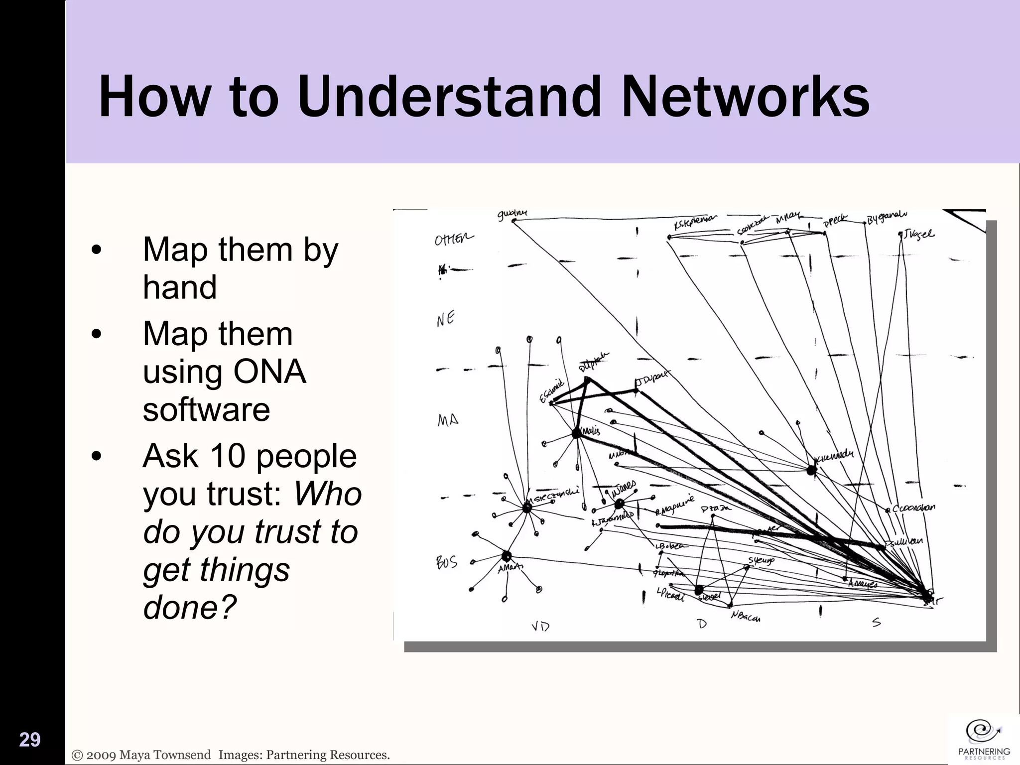 How to Understand Networks Map them by hand Map them using ONA software Ask 10 people you trust:  Who do you trust to get things done? Images: Partnering Resources. 