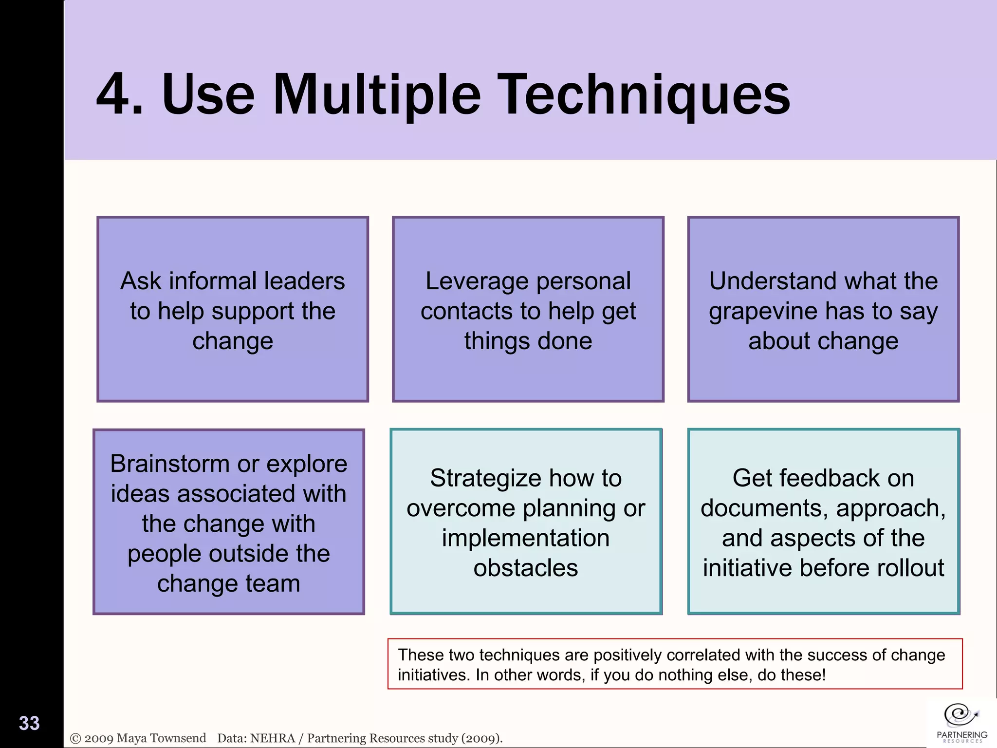 4. Use Multiple Techniques Ask informal leaders to help support the change Brainstorm or explore ideas associated with the change with people outside the change team Strategize how to overcome planning or implementation obstacles Get feedback on documents, approach, and aspects of the initiative before rollout Understand what the grapevine has to say about change Leverage personal contacts to help get things done Data: NEHRA / Partnering Resources study (2009). Strategize how to overcome planning or implementation obstacles Get feedback on documents, approach, and aspects of the initiative before rollout These two techniques are positively correlated with the success of change initiatives. In other words, if you do nothing else, do these! 