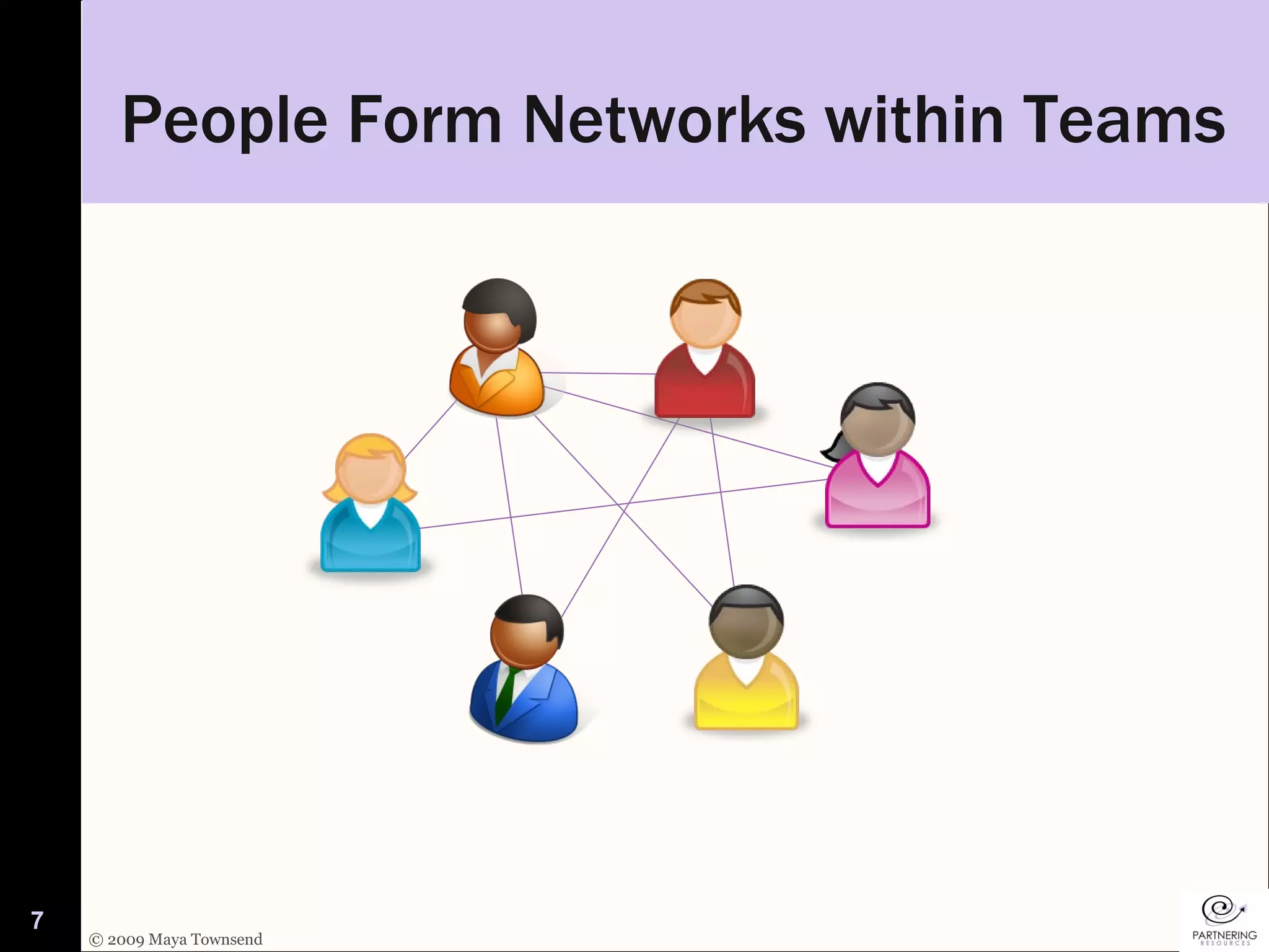 People Form Networks within Teams 
