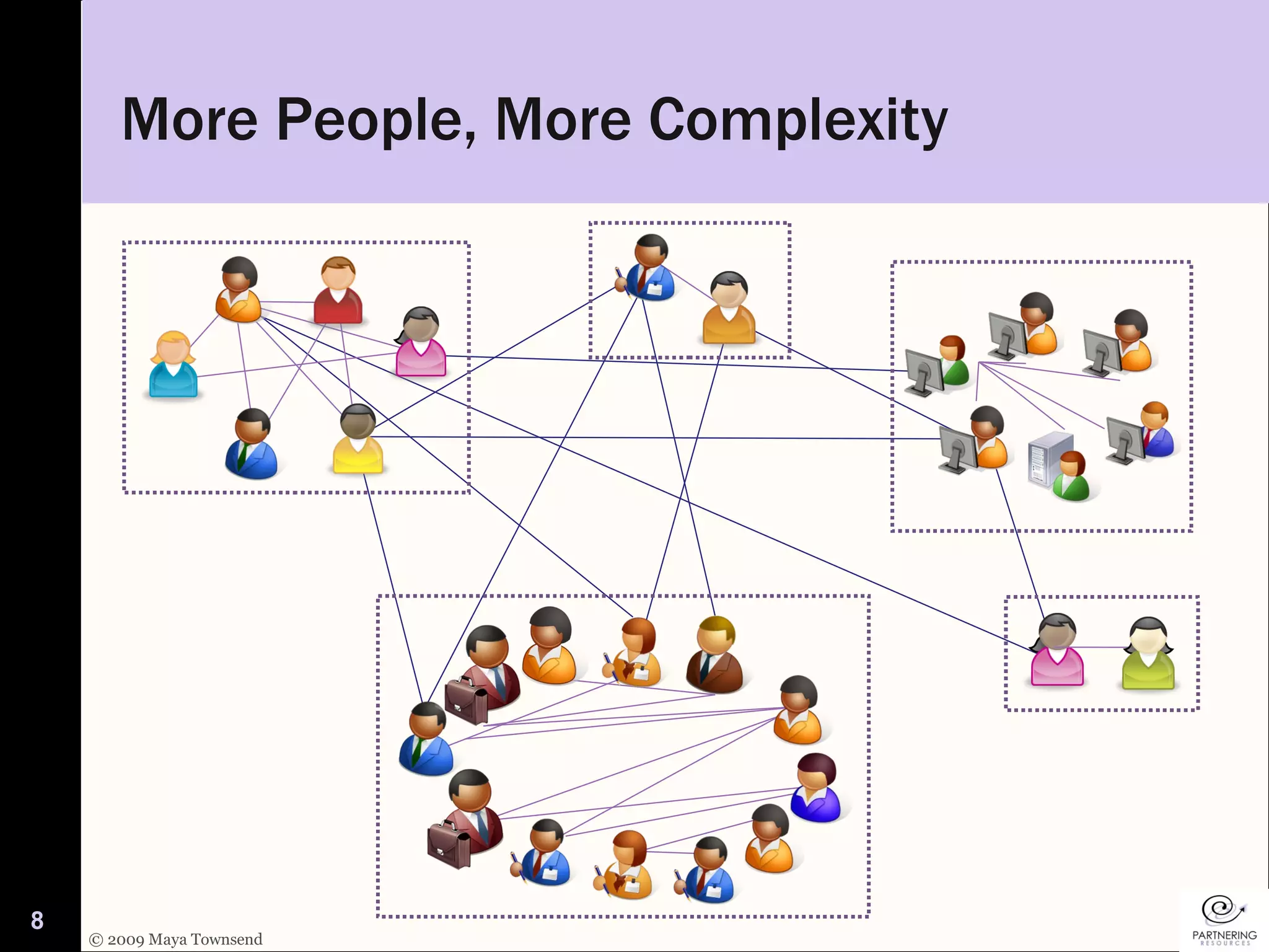 More People, More Complexity 