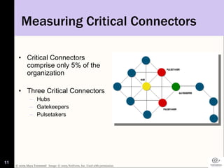 Measuring Critical Connectors <ul><li>Critical Connectors comprise only 5% of the organization </li></ul><ul><li>Three Cri...