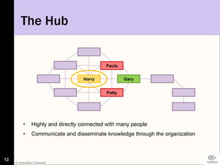 The Hub <ul><li>Highly and directly connected with many people </li></ul><ul><li>Communicate and disseminate knowledge thr...