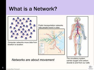 What is a Network? Networks are about movement Computer networks move data from location to location Public transportation...